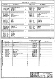 Состав альбома. Серия 5.903-9 ТеплообменникиВыпуск 2 Теплообменник контактный КТАН-0,1УГ
