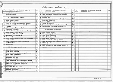 Состав альбома. Типовой проект 503-1-107.92Альбом 3 Архитектурные решения. Конструкции железобетонные. Конструкции металлические    