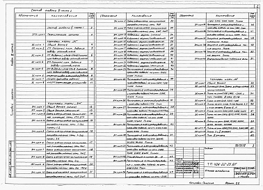 Состав альбома. Типовой проект 409-22-25.87Альбом 6 Части 1,2,3,4. Известковый цех. Электротехническая часть.