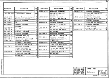 Состав альбома. Серия 1.481.3-4 КонструкцииВыпуск 0-2  Конструкции для  холодных и горячих цехов. Материалы для проектирования