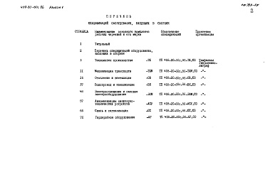 Состав альбома. Типовой проект 408-20-60с.86Альбом 5 Спецификации оборудования.