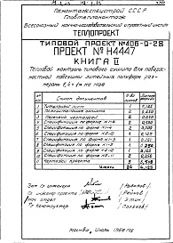 Состав альбома. Типовой проект 406-9-28Альбом 2 Тепловой контрольтипового сушила для поверхностной подсушки литейных полуформ размерами 1,4х1 м на газе Книга 2