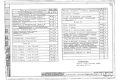 Состав альбома. Типовой проект 244-5-19Альбом 3 Часть 1 Санитарно-технические чертежи для варианта лечения заболеваний органов дыхания не уберкулезного характера