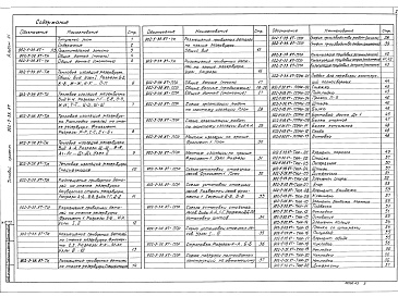 Состав альбома. Типовой проект 902-5-39.87Альбом 3 Тепловая изоляция. Проект производства работ    