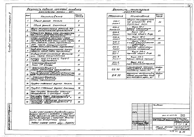 Состав альбома. Типовой проект 264-13-122м.83Альбом 4 Электрооборудование