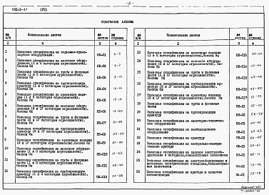 Состав альбома. Типовой проект 902-1-47Альбом 7 Заказные спецификации