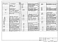 Состав фльбома. Типовой проект 272-21-23с.85Альбом 2 Холодоснабжение,отопление и вентиляция,водопровод и канализация,электротехнические чертежи,автоматизация,связь и сигнализация.