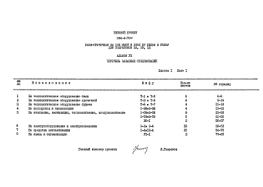 Состав альбома. Типовой проект 284-4-75МАльбом 7 Заказные спецификации