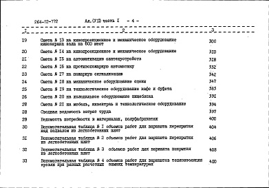 Состав альбома. Типовой проект 264-12-172Альбом 7 Сметы