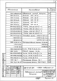 Состав альбома. Типовой проект 281-9-37.84Альбом 4 Железобетонные и металлические изделия.