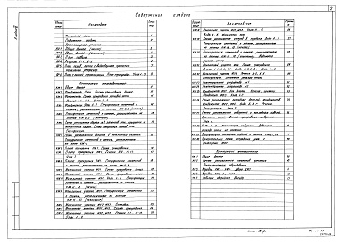 Состав альбома. Типовой проект 501-5-110.89Альбом 3 Архитектурные решения. Конструкции железобетонные. Конструкции металлические (на отм. ниже 0.000 для водонасыщенных грунтов)
