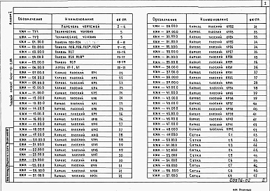 Состав альбома. Типовой проект 409-19-2.85Альбом 2  Изделия заводского изготовления