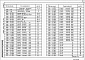Состав фльбома. Типовой проект 409-19-2.85Альбом 2  Изделия заводского изготовления
