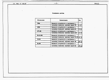 Состав альбома. Типовой проект 903-4-124.87Альбом 9 Ведомости потребности в материалах