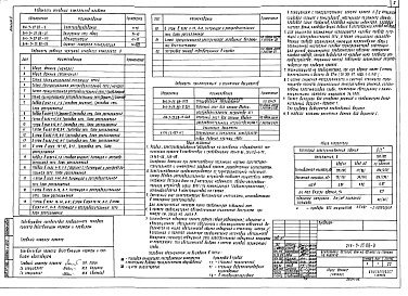 Состав альбома. Типовой проект 214-3-25.88Альбом 3 Электротехнические чертежи