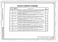 Состав фльбома. Типовой проект 144-000-923.13.92Альбом 3 Ведомость потребности в материалах