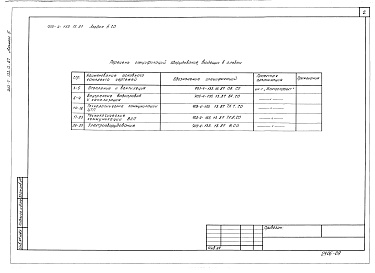 Состав альбома. Типовой проект 903-4-133.13.87Альбом 5 Спецификации оборудования