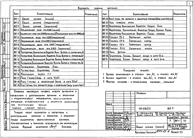 Состав альбома. Типовой проект 125-010/1.2Альбом 5  Водопровод, канализация, водосток, газопровод (ВКГ-3) 