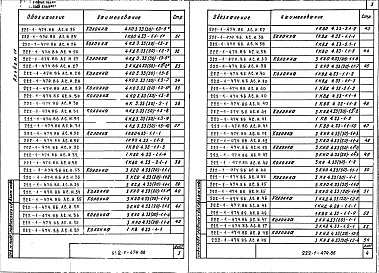 Состав альбома. Типовой проект 222-1-474.86Альбом 4 Изделия заводского изготовления     