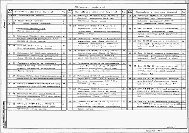 Состав альбома. Типовой проект 407-03-579.90Альбом 1 Пояснительная записка и чертежи.