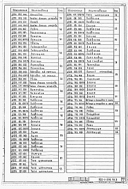 Состав альбома. Типовой проект 903-1-290.91Альбом 3 Металлоконструкции технологические. Рабочие чертежи     