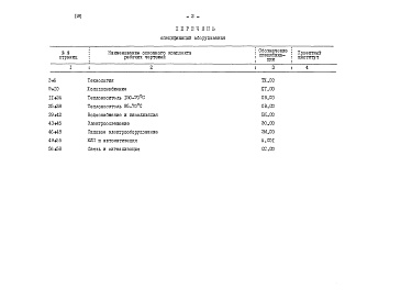 Состав альбома. Типовой проект 274-15-22с.86Альбом 3 Спецификация оборудования
