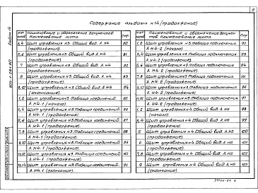 Состав альбома. Типовой проект 903-1-281.90Альбом 14  Щиты управления. Задание заводу-изготовителю 