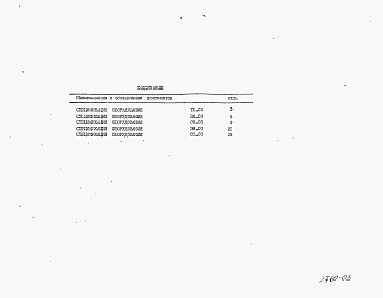 Состав альбома. Типовой проект 416-6-38.90Альбом 3 Спецификация оборудования          