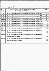 Состав альбома. Типовой проект 902-1-149.88Альбом 12 Ведомости потребности в материалах.        	          