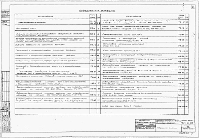 Состав альбома. Типовой проект 901-6-21Альбом 7 Технологическое оборудование