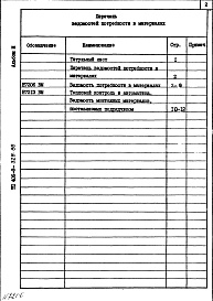 Состав альбома. Типовой проект 406-9-328.86Альбом 3 Ведомость потребности в материалах.     
