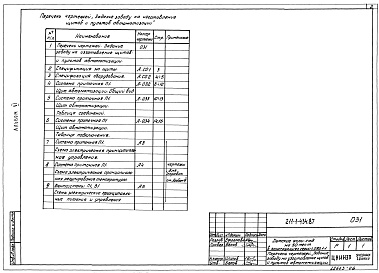 Состав альбома. Типовой проект 211-1-434.87Альбом 6 Задание заводу-изготовителю на изготовление щитов и пультов автоматизации