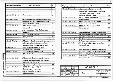 Состав альбома. Серия 03.005-7 МонолитныеВыпуск 0-2 Конструктивные решения входов и аварийных выходов защитных сооружений в водонасыщенных грунтах.