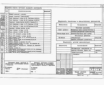 Состав альбома. Типовой проект 85-045/1.2Альбом 6 Внутренние водопровод, канализация, газопровод, ниже и выше отметки 0.000.