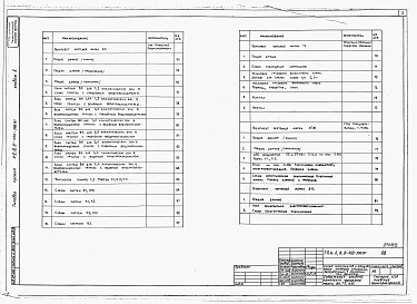 Состав альбома. Типовой проект А-II,III,IV-450-398.87Альбом 2 Отопление, вентиляция и кондиционирование воздуха. Внутренние водопровод и канализация. Технологические решения. Автоматическая установка пожарной сигнализации     