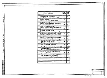 Состав альбома. Типовой проект 902-1-92.84Альбом 4 Строительные решения. Подземная часть.          