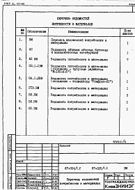 Состав альбома. Типовой проект 67-024/1.2Альбом 9 Ведомости потребности в материалах
