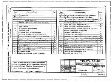 Состав альбома. Типовой проект 501-05-87.87Альбом 2 Принципиальные схемы (Части 1, 2, 3 , 4)      