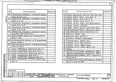Состав альбома. Типовой проект 320-068.23.86Альбом 2 Архитектурно-строительные чертежи (вариант их местных строительных материалов)