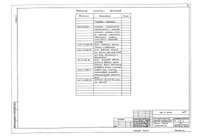 Состав альбома. Типовой проект 709-9-98.89Альбом 5 – Автоматическое пожаротушение. Автоматические устройства сигнализации     