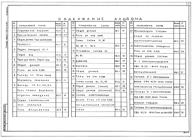 Состав альбома. Типовой проект 705-2-46.84Альбом 1 Общая часть. Технология производства. Архитектурно-строительные решения. Отопление и вентиляция. Внутренние водопровод и канализация. Силовое электрооборудование. Автоматизация отопления и вентиляции