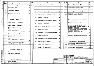 Состав альбома. Типовой проект 709-9-34.85Альбом 1 Пояснительная записка. Архитектурно-строительные решения. Электроосвещение. Связь и сигнализация. Индустриальные строительные изделия. Ведомость потребности в материалах. Спецификация оборудования