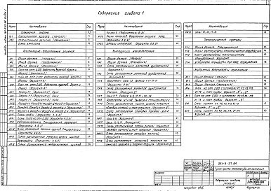 Состав альбома. Типовой проект 281-9-37.84Альбом 1 Общая пояснительная записка.Архитектурно-строительные решения.Конструкции железобетонные.Технологические чертежи.Внутренний водопровод и канализация.Отопление и вентиляция.Электроосвещение и электрооборудование.Связь и сигнализация.