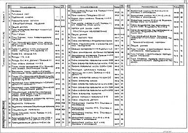 Состав альбома. Типовой проект 284-4-111м.86Альбом 1 Пояснительная записка. Архитектурные решения. Конструкции железобетонные. Технологические чертежи