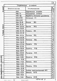 Состав альбома. Типовой проект 807-10-68.84Альбом 2 Изделия индустриального изготовления.    