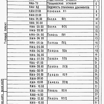 Состав фльбома. Типовой проект 807-10-68.84Альбом 2 Изделия индустриального изготовления.    