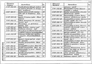 Состав альбома. Серия 5.407-153 ДеталиВыпуск 1 Детали и узлы. Рабочие чертежи 