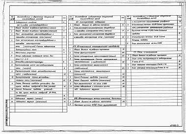 Состав альбома. Типовой проект У.805-9-25.92Альбом 4 – Силовое электрооборудование. Электрическое освещение. Автоматизация технологического производства. Автоматизация систем отопления и вентиляции. Связь и сигнализация.     