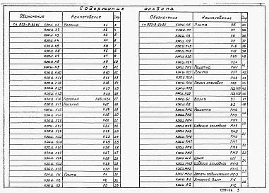 Состав альбома. Типовой проект 902-9-24.84Альбом 4 Строительные изделия    