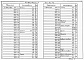 Состав фльбома. Типовой проект 902-9-24.84Альбом 4 Строительные изделия    